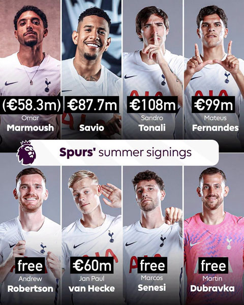 Tottenham đã chi rất nhiều tiền trong mùa hè với 2 tân binh đắt giá trên hàng công là Marmoush và Savio nhưng chưa ghi được bàn nào tại Premier League - Ảnh: @premierleague