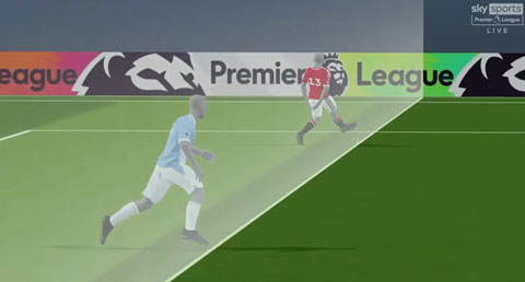 Premier League đang dùng 2 hệ thống khác nhau cho công nghệ VAR