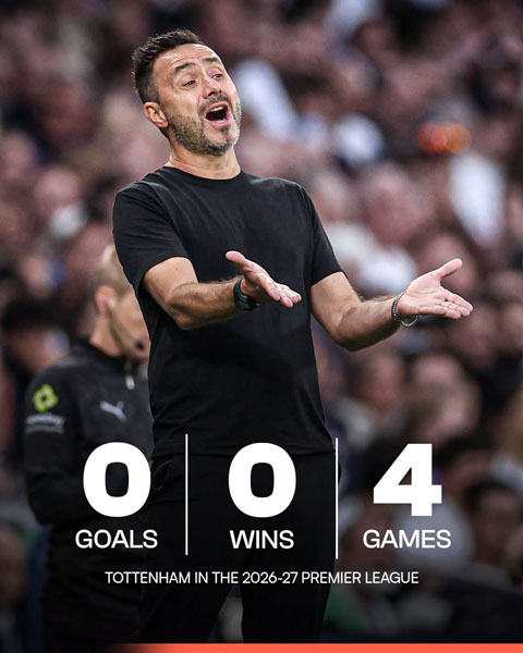 Tottenham chưa thắng trận nào và cũng chưa ghi được bàn nào tại Premier League từ đầu mùa