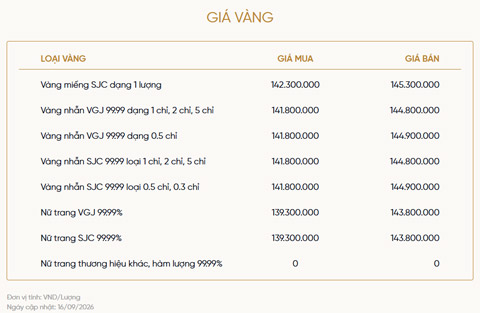 Bảng giá vàng của VietinBank Gold