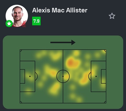 Mac Allister được Sofascore chấm điểm cao nhất trên sân, bản đồ nhiệt cho thấy tầm bao phủ của tiền vệ Liverpool