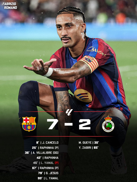 Barca đại thắng Racing - Ảnh: Fabrizio Romano