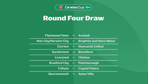 Kết quả bốc thăm vòng 4 Cúp Liên đoàn - Ảnh: @Carabao_Cup