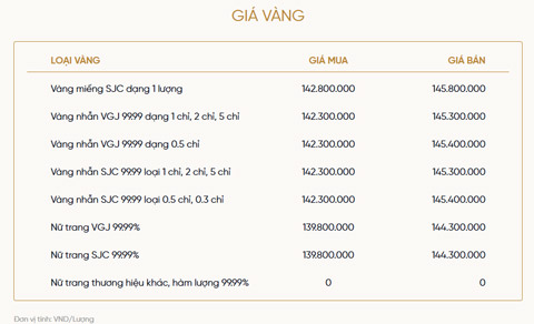 Bảng giá vàng của VietinBank Gold