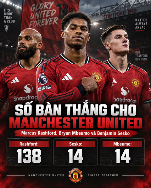 Theo Saha, tam tấu chính thức trên hàng công của MU nên là Mbeumo, Rashford và Sesko