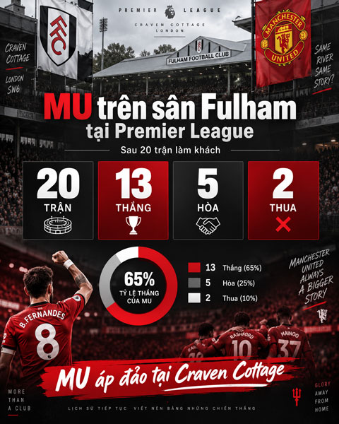 MU có thành tích rất tốt khi thi đấu trên sân của Fulham