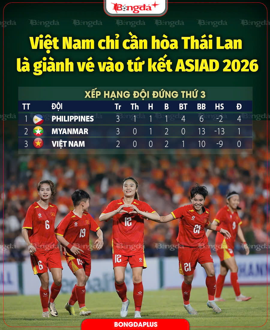 Bảng xếp hạng các đội đứng thứ ba. 