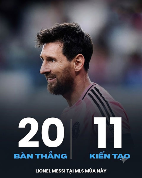 Phong độ cao của Messi tại MLS 2026 - Ảnh: @WinnaFC