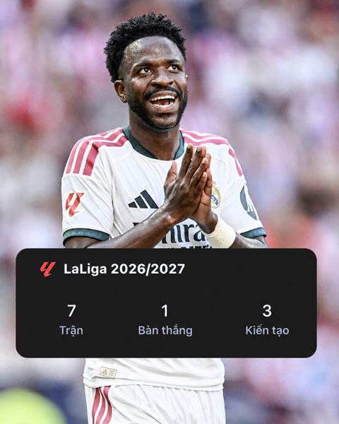 Phong độ chưa ấn tượng của Vinicius từ đầu mùa - Ảnh: ESPN
