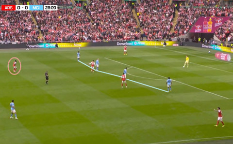 Ở trận chung kết Cúp Liên đoàn mùa trước, Man City áp dụng phương pháp pressing tầm cao với Arsenal, khi có 4 cầu thủ áo xanh dâng lên để vây ráp và khóa chặt mọi đường chuyền từ tuyến dưới của đối thủ