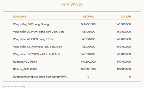 Bảng giá vàng của VietinBank Gold