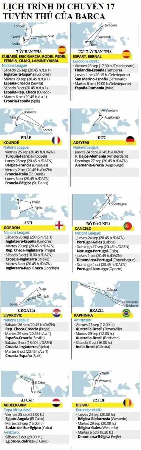 Lịch trình kinh hoàng của các cầu thủ Barca. Ảnh: Mundo Deportivo