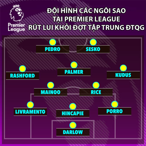 Đội hình cực mạnh các ngôi sao Premier League phải ở lại CLB - Ảnh: The Sun