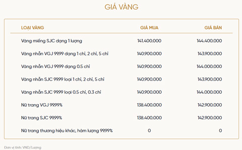 Bảng giá vàng của VietinBank Gold