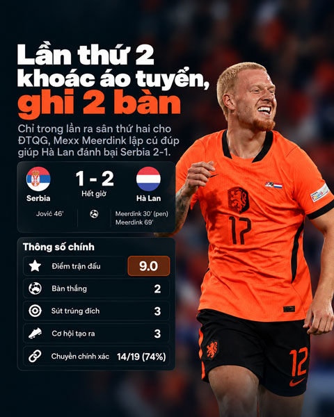 Meerdink lập cú đúp trong trận đầu tiên đá chính cho Hà Lan - Ảnh: @footballfeedfc
