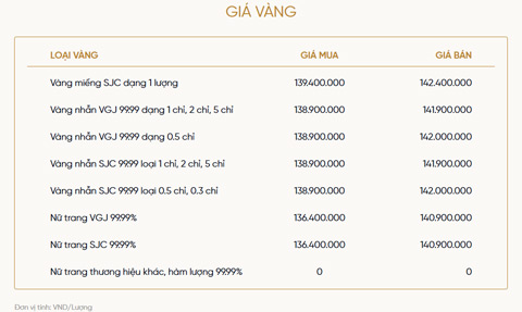 Bảng giá vàng của VietinBank Gold