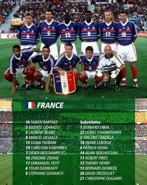 Đội hình của Pháp ở World Cup 1998