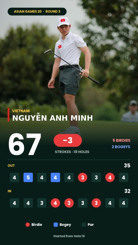 Ảnh: Golf Edit