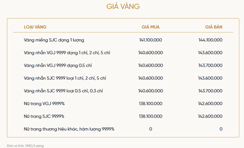 Bảng giá vàng của VietinBank Gold