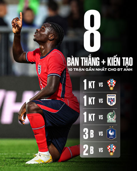 Saka đang có phong độ cao trong màu áo ĐT Anh