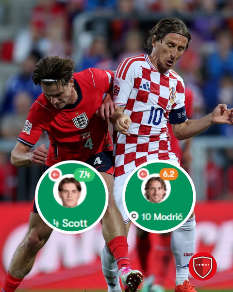 Scott lấn át hoàn toàn lão tướng Modric bên phía Croatia