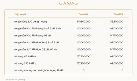 Bảng giá vàng của VietinBank Gold
