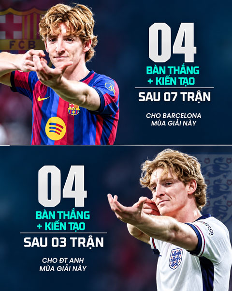 Phong độ cao của Gordon trong màu áo Barca và ĐT Anh
