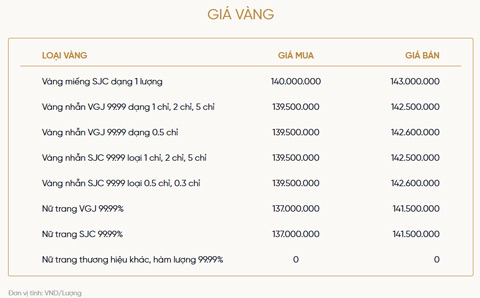 Bảng giá vàng của VietinBank Gold