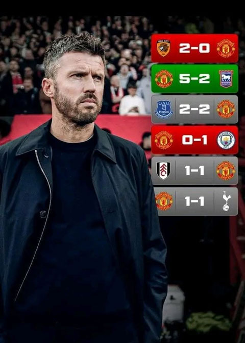 MU mới chỉ thắng được 1 trận sau 6 trận tại Premier League mùa này