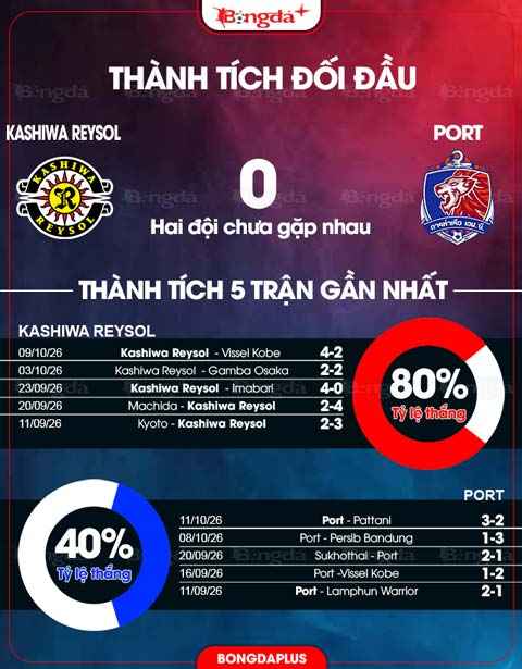 Thành tích đối đầu Kashiwa Reysol vs Port 