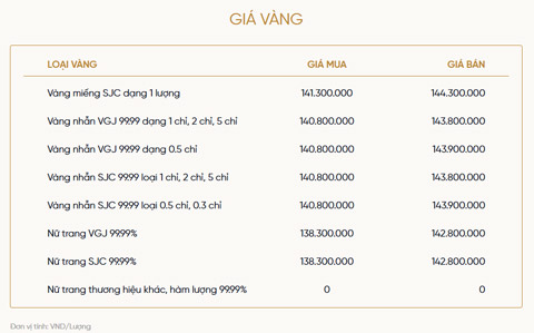 Giá vàng của VietinBank Gold