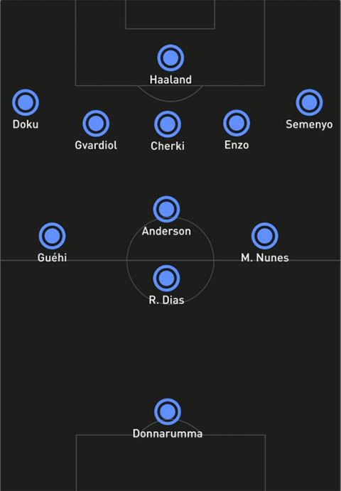 Biến hóa thành sơ đồ 3-1-5-1