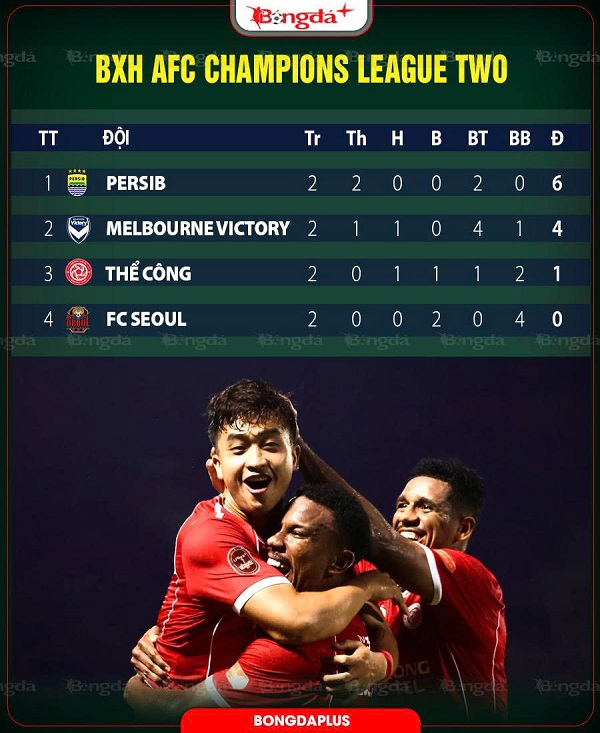 Xếp hạng bảng E AFC Champions League Two 