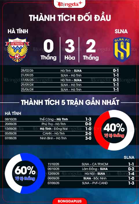 Thành tích đối đầu Hà Tĩnh vs SLNA