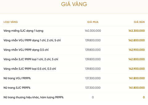 Bảng giá vàng của Vietinbank Gold