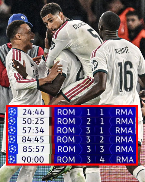 Real lập kỷ lục ngược dòng nhanh nhất trên sân khách tại Champions League