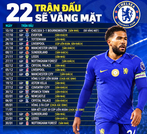 James có thể vắng mặt 22 trận của Chelsea