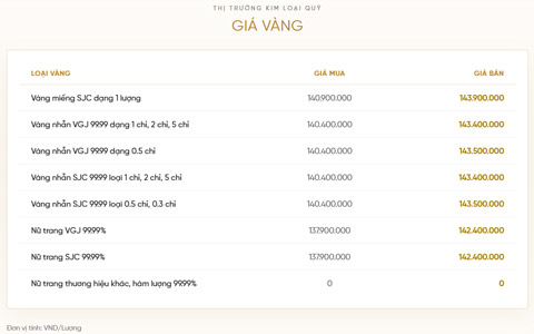 Bảng giá vàng của VietinBank Gold