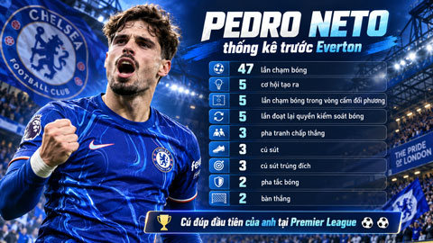 Thống kê ấn tượng của Neto ở trận thắng Everton