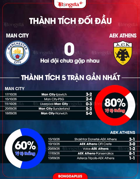 Man City vs AEK Athens