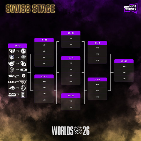 Lộ trình của Swiss Stage CKTG 2026
