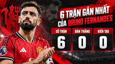 Đội trưởng Bruno đang sa sút đáng báo động