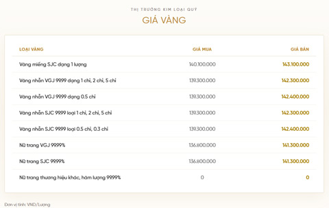 Bảng giá vàng của VietinBank Gold