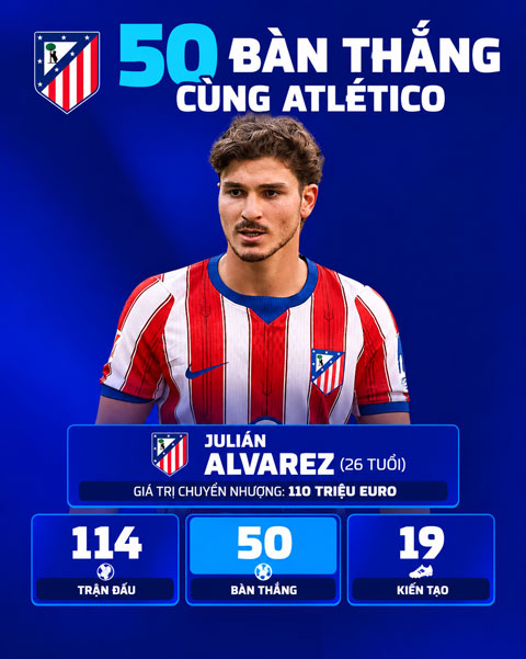 Alvarez cán mốc 50 bàn cho Atletico