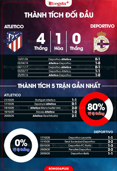 Đối đầu Atletico Madrid vs Deportivo