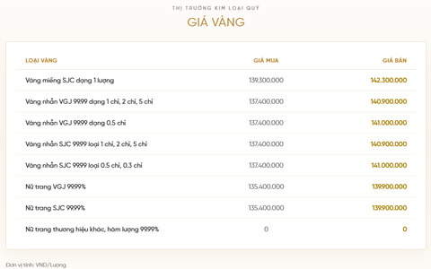 Bảng giá vàng của VietinBank Gold