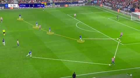 Đây là cách MU bố trí đội hình trước Atletico