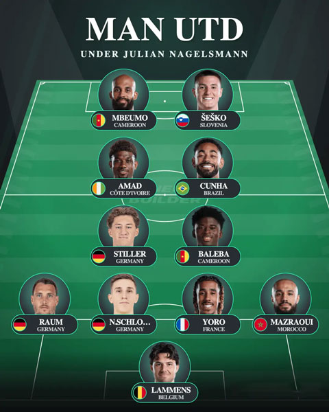 ĐHDK của MU dưới thời Nagelsmann