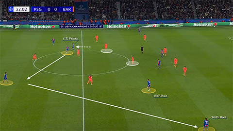Bằng 2 đường chuyền, PSG đã phá vỡ thế phòng ngự của Barca