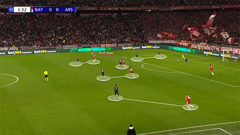 Arsenal tổ chức kèm người trên khắp mặt sân